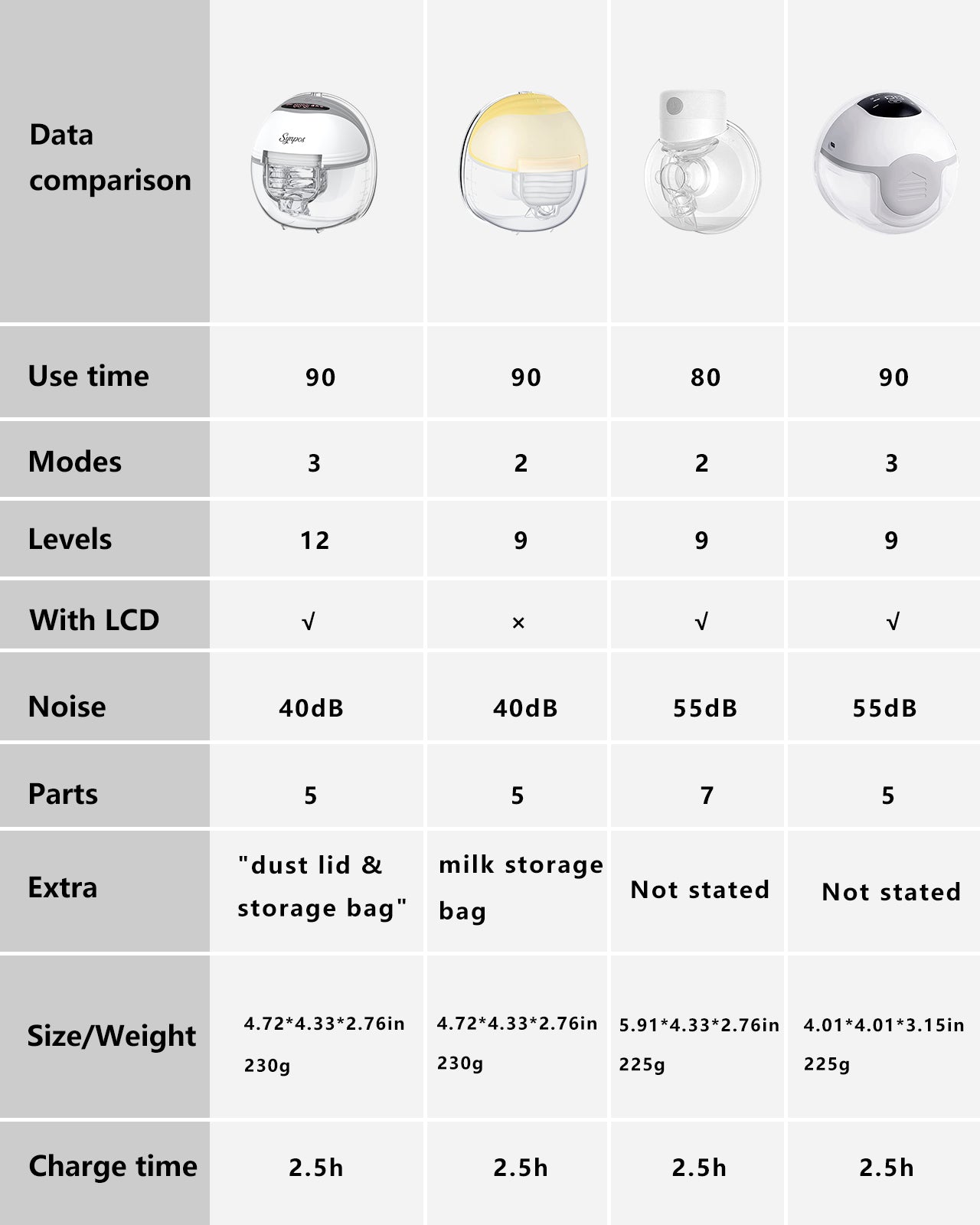 3 Mode 12 Level Double Electric Wearable Breast Pump Handless w