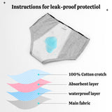 6-Pack-Teen Girls 100% Cotton Leak-Proof Period Panties-001 – SYNPOS